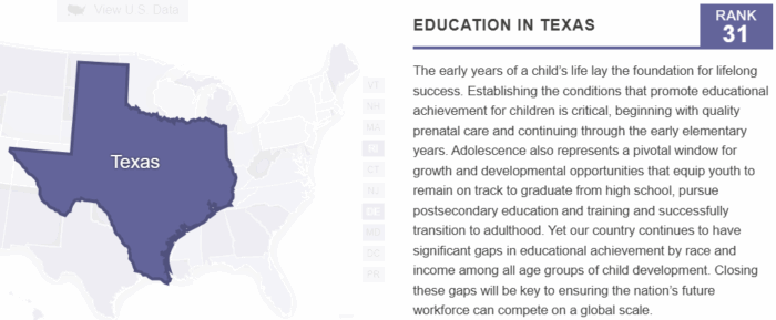 Texas Ranks #31 in Education in the US