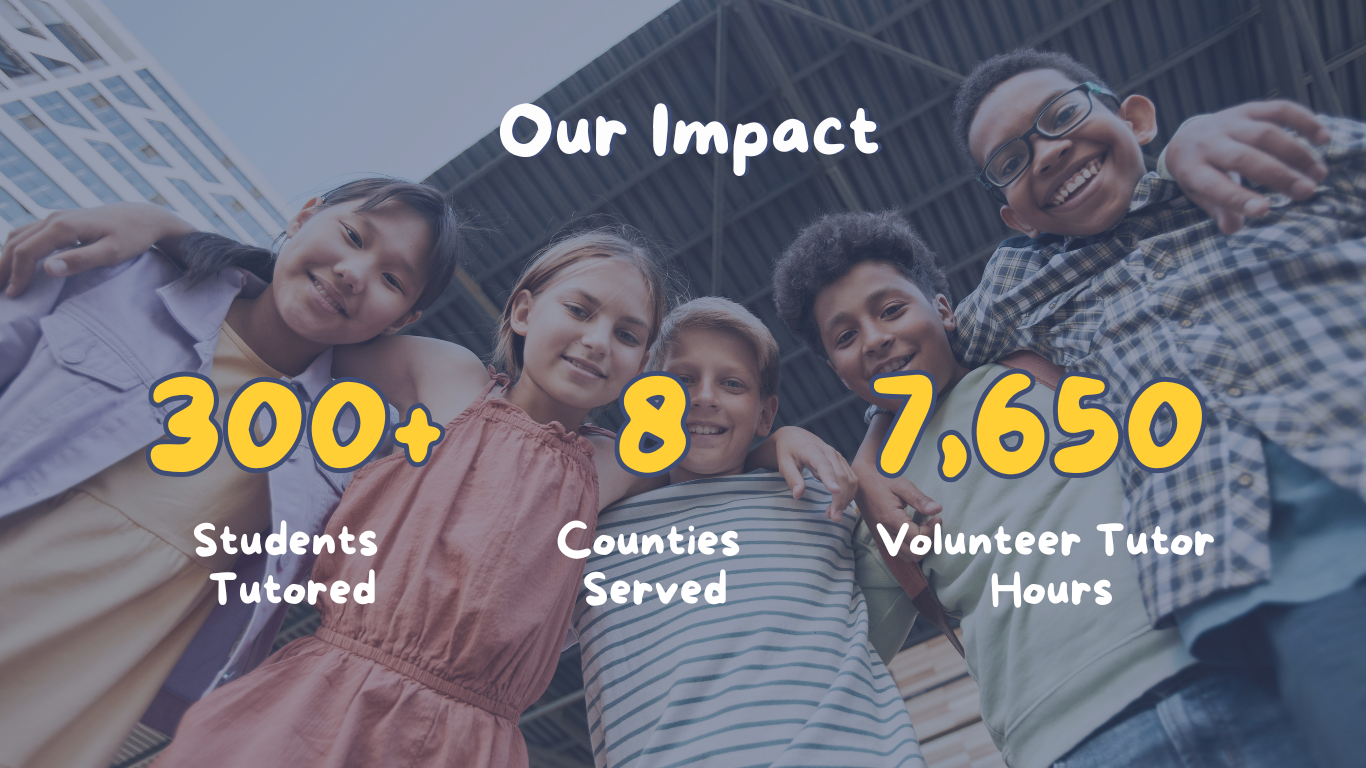 Learning Bridge Impact